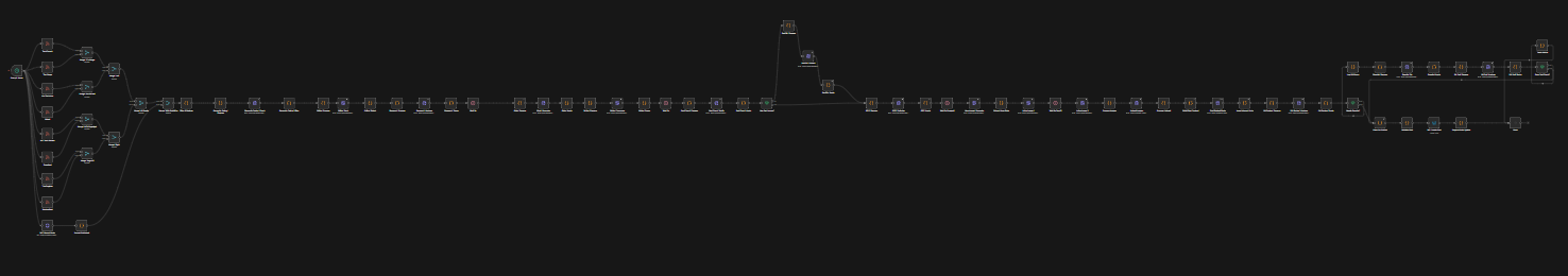 Full n8n workflow for automated content pipeline